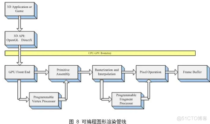 着色语言（Shader Language）_明暗处理